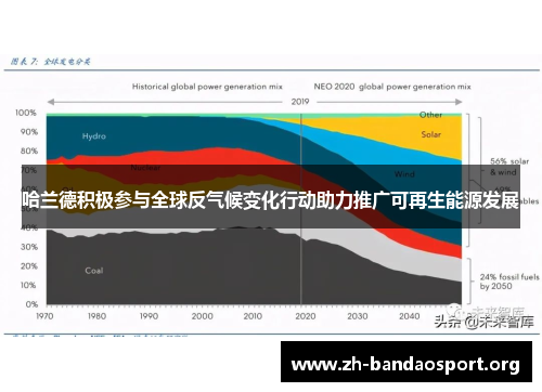 哈兰德积极参与全球反气候变化行动助力推广可再生能源发展