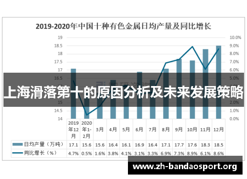 上海滑落第十的原因分析及未来发展策略