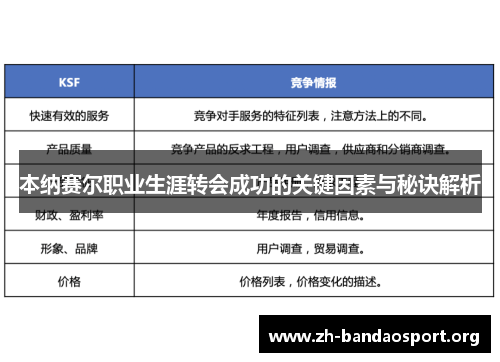 本纳赛尔职业生涯转会成功的关键因素与秘诀解析