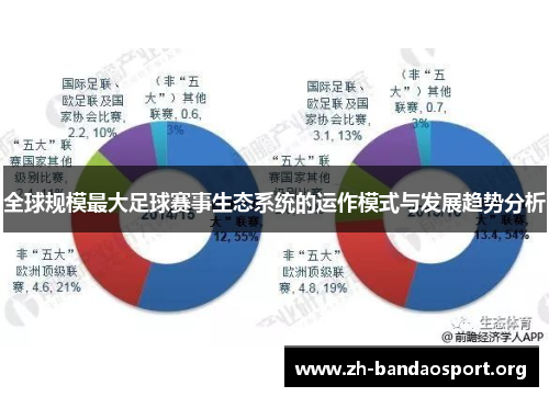全球规模最大足球赛事生态系统的运作模式与发展趋势分析