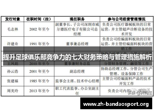 提升足球俱乐部竞争力的七大财务策略与管理措施解析