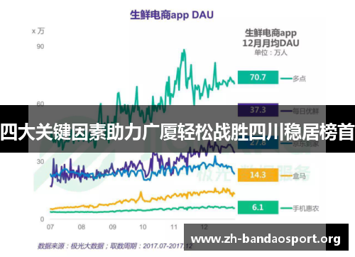 四大关键因素助力广厦轻松战胜四川稳居榜首