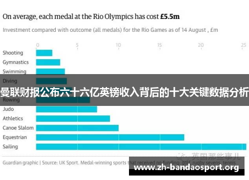 曼联财报公布六十六亿英镑收入背后的十大关键数据分析