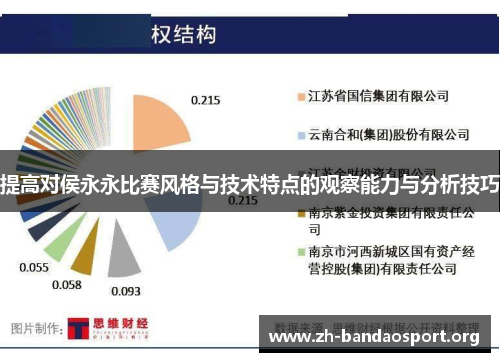 提高对侯永永比赛风格与技术特点的观察能力与分析技巧