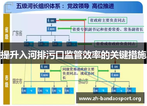 提升入河排污口监管效率的关键措施