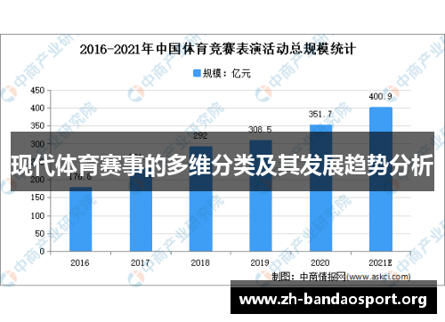 现代体育赛事的多维分类及其发展趋势分析