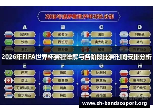 2026年FIFA世界杯赛程详解与各阶段比赛时间安排分析