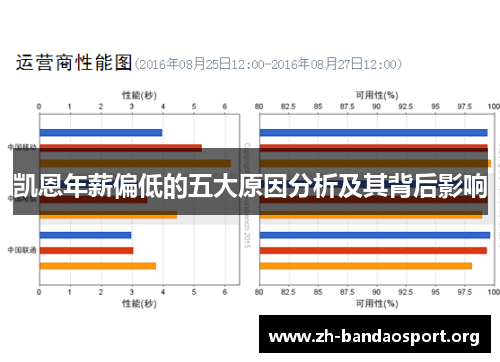 凯恩年薪偏低的五大原因分析及其背后影响