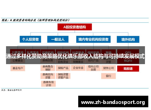 通过多样化赞助商策略优化俱乐部收入结构与可持续发展模式 通过多样化赞助商策略优化俱乐部收入结构与可持续发展模式