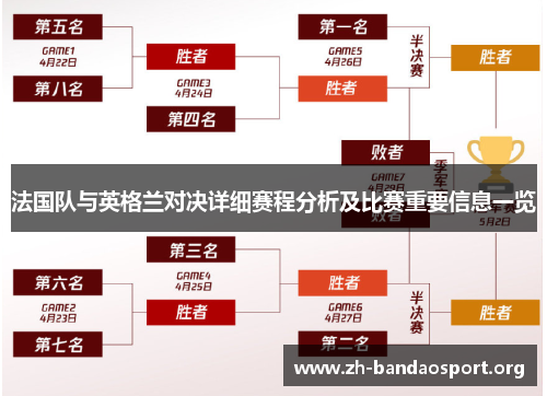 法国队与英格兰对决详细赛程分析及比赛重要信息一览