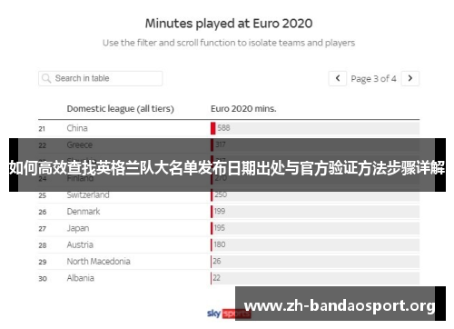 如何高效查找英格兰队大名单发布日期出处与官方验证方法步骤详解
