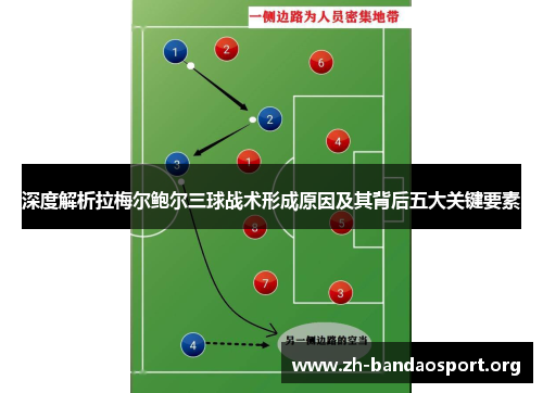深度解析拉梅尔鲍尔三球战术形成原因及其背后五大关键要素