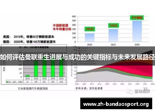 如何评估曼联重生进展与成功的关键指标与未来发展路径